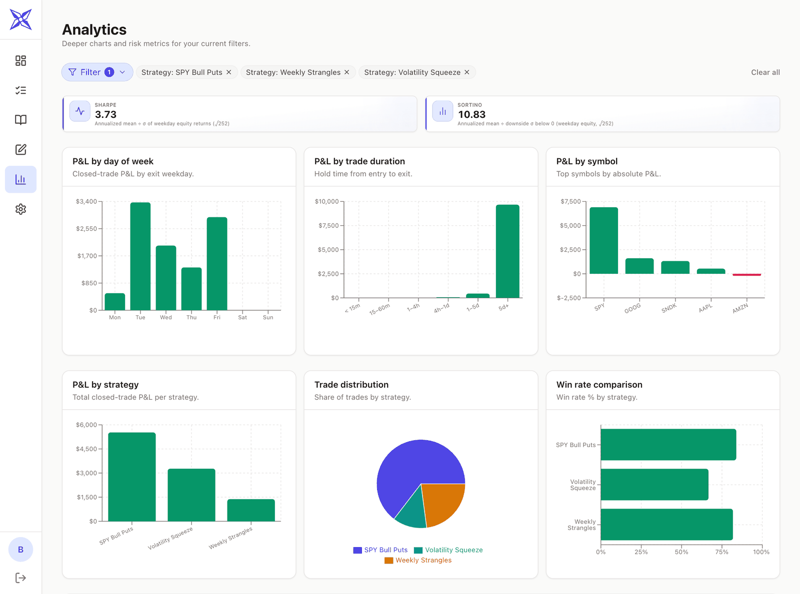Dashboard with calendar heatmap + KPI cards