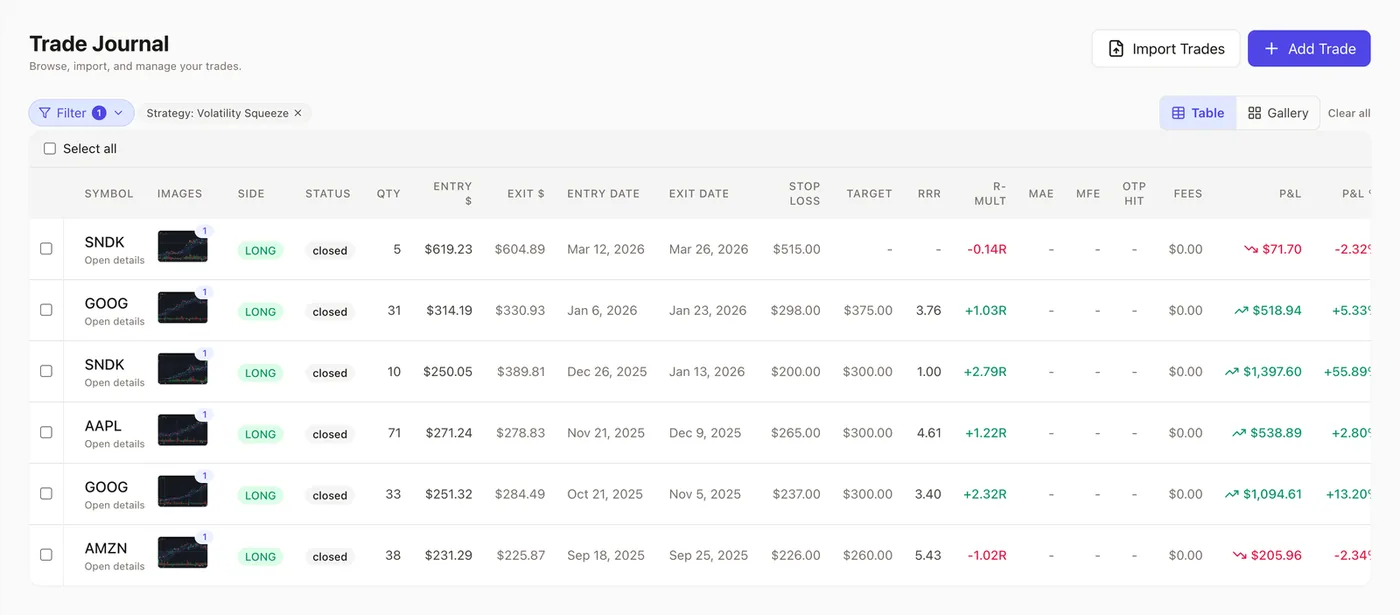 EdgeDojo trade journal with chart and trade details