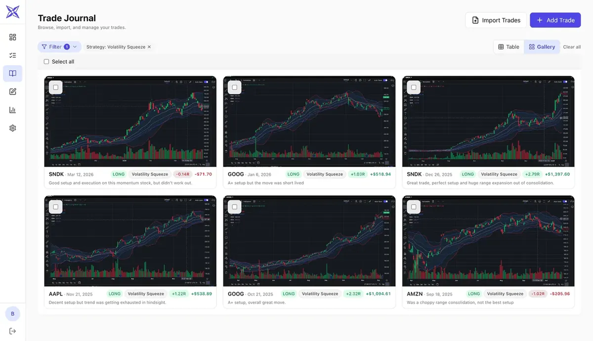 Visual journal: trade gallery + chart screenshots