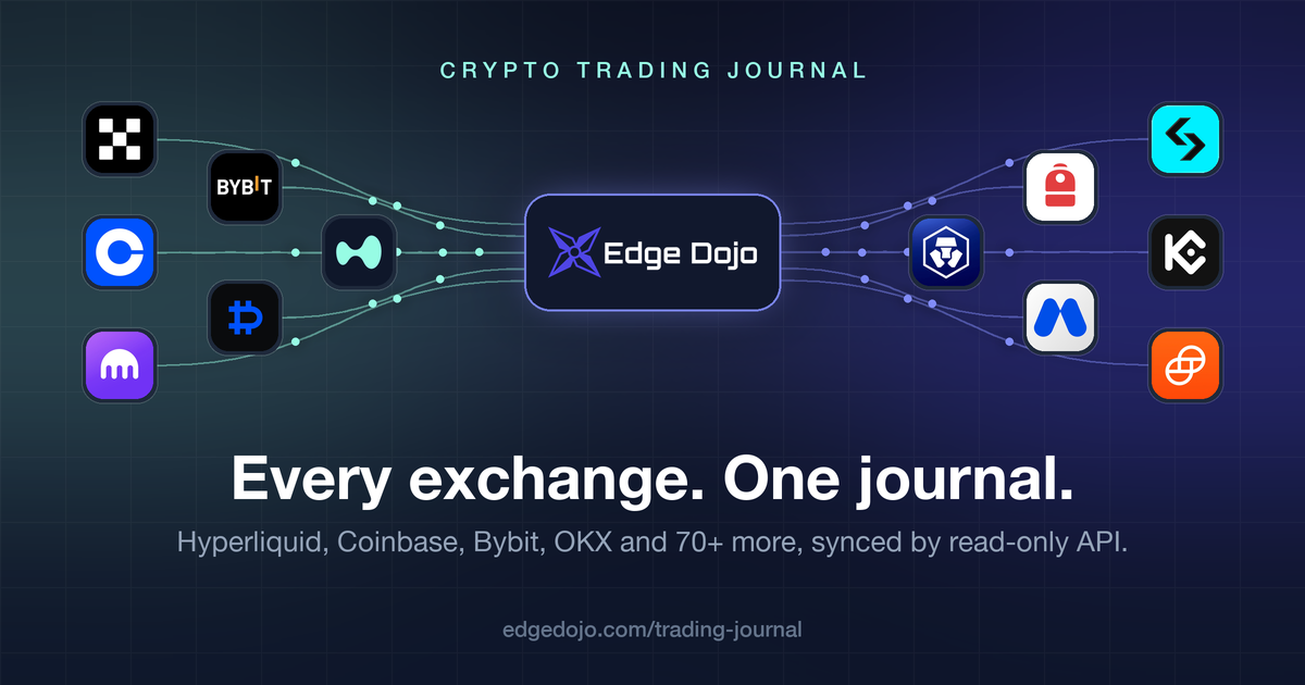 Crypto trading journal: Hyperliquid, Coinbase, Bybit, OKX and more synced into EdgeDojo
