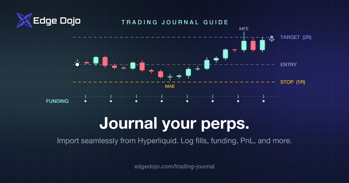 Trading journal for perpetual futures